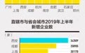 西安成都最爱开公司?这些城市、这些行业上半年新增企业多