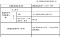 北方国际信托因贷款管理不尽职被罚50万 前总经理涉嫌违纪被调查