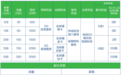 5G资费公布 全球通用户不换套餐也能使用5G