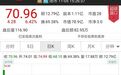 中签只赚700块!新股进入“比惨”时刻 首日涨幅低至2.13%