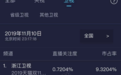 2019天猫双11狂欢夜收视率出炉：浙江卫视以9.3204%居榜首