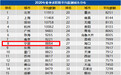 38个主要城市平均招聘月薪出炉：宁波8884元 排名第8