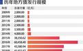 25万亿地方债求变