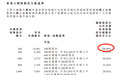 新石文化孖展破500倍,热门股如何提高中签率?