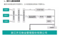 酒店大亨变卦:开元陈妙林要把物业卖个好价?