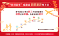 2020春节旅游消费趋势:“双拼过年”成潮流 回家旅游两不误