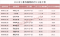 强势!科创板开年涨近30%,公募第一重仓股被MSCI选入