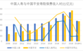 中国平安4年股价涨幅167%，“生态式发展”成效显现