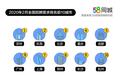 复工后的人才市场:批发和零售行业需求最强 IT人才薪酬水涨船高