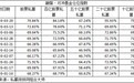 李迅雷:消费券或可让消费增速超过8%