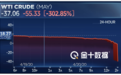 历史奇观!美国5月原油期货暴跌305%收至-37美元,首次收于负值