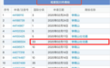 “钟南山”被抢注,警惕酒业名人商标被“碰瓷”!