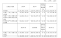 伊力特发布2019年报:营收23亿,增长8.36%,净利润4.47亿,增长4.43%