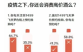 超6成受访者对抢购名酒热情未减,酒类线上消费持续升温