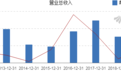 ST椰岛2019年净利润-2.68亿元 同比下降760.68%
