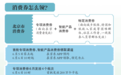 北京将发放122亿元消费券,一图看懂怎么领、如何用?
