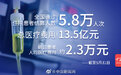 白皮书:中国新冠确诊患者人均医疗费2.3万 全部由国家承担