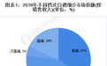 从2019白酒市场数据看趋势:高端白酒前景可观