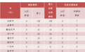 四川新增1例疑似病例:数日前从北京乘机抵蓉 丈夫已在北京确诊