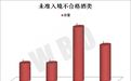 海关总署:29.64吨不合格进口酒上月被挡在国门外,涉及葡萄酒、白兰地、啤酒
