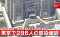 东京16日感染者高达286人,创疫情以来最高纪录