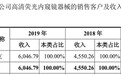 核心产品外销疑受限，青岛海泰新光上市之路遇阻