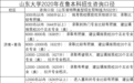 持续更新!省内外大学预估分数线新鲜出炉!