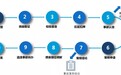 河北车主注意!本月起交通事故处理情况可网上查询