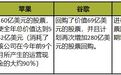 Monex证券:纳指狂飙创新高,科技泡沫要破了?黄金暴涨不停歇,没有上车怎么办?