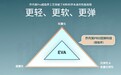 巭PRO回弹科技能量突破80%,更软、更弹、更轻