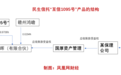 中建五局查出“萝卜章”、民生信托踩雷:底层资产又是 “暗保理”