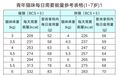 “多事之秋”の宠物养护知识分享