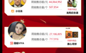红人带货排行周榜发布|抖音美食饮品类主播带货力超淘宝直播
