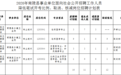 注意！南陵县2020年事业单位考试这些岗位取消招聘计划