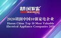 胡润发布中国10强家电企业榜单：格力电器排名第二