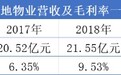 8月在青岛完成布局后,金地物业离上市还有多远?