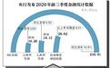 央行：9月M2增速连跌两月后回升