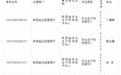 陕西省应急管理厅2020年事业单位招聘面试人员名单公布