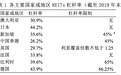 北大光华报告:如何设置公募REITs的杠杆率?多少合适?