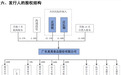 董事长年薪19亿!真美股份如果不是真心募资,大可不必上市