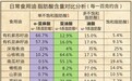 亚麻酸含量是核桃油的6倍!国民健康,从“紫苏籽油”开始!