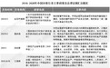 2020年中国环保行业市场现状及发展趋势分析 产业智慧化发展乃是必然趋势