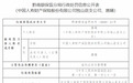 中國人壽因虛列業(yè)務及管理費 被罰20萬元