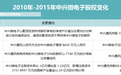 中兴通讯重组中兴微电子遭问询：增值率237.04%、配套募资26亿元受质疑