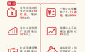 一图看懂安庆大观区政府工作报告