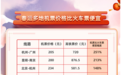 春运多地机票价格远低于火车票