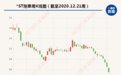 三年亏50亿,这支“家里有矿”的股票退市