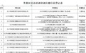 湖南|最新最全!长沙市校外培训机构白名单来了