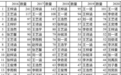 “浩然” “一诺”成为2020年吉林省新生儿名字的爆款