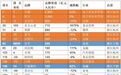 2020胡润品牌榜发布 两"甬字号"跻身中国品牌200强